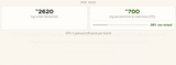 Unroasted Cacao Powder
